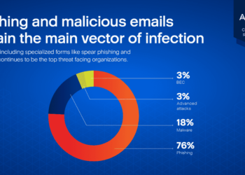 Acronis End-of-Year Cyber Threats Report 2022