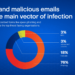 Acronis End-of-Year Cyber Threats Report 2022
